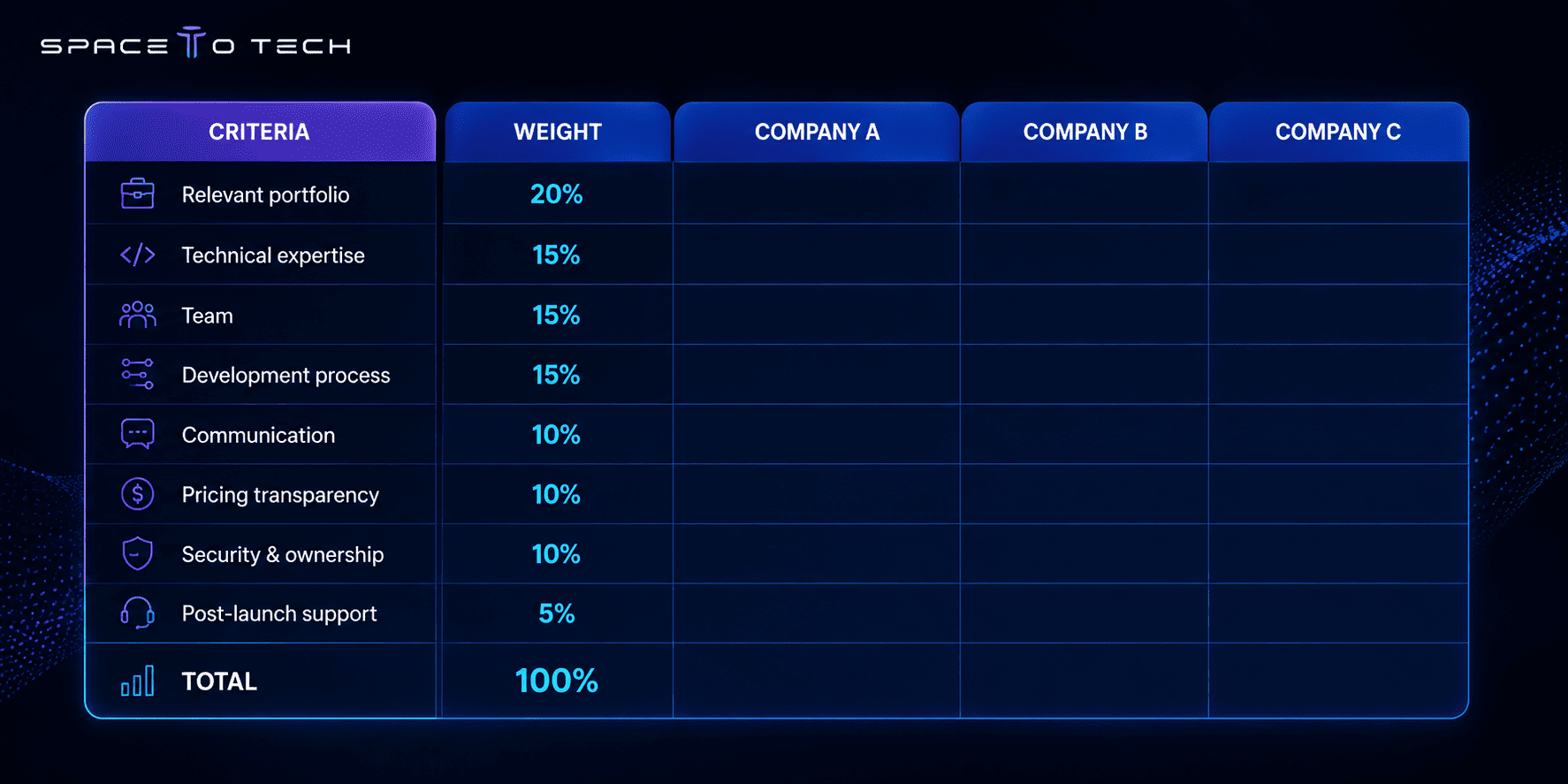 How to Compare Mobile App Development Companies